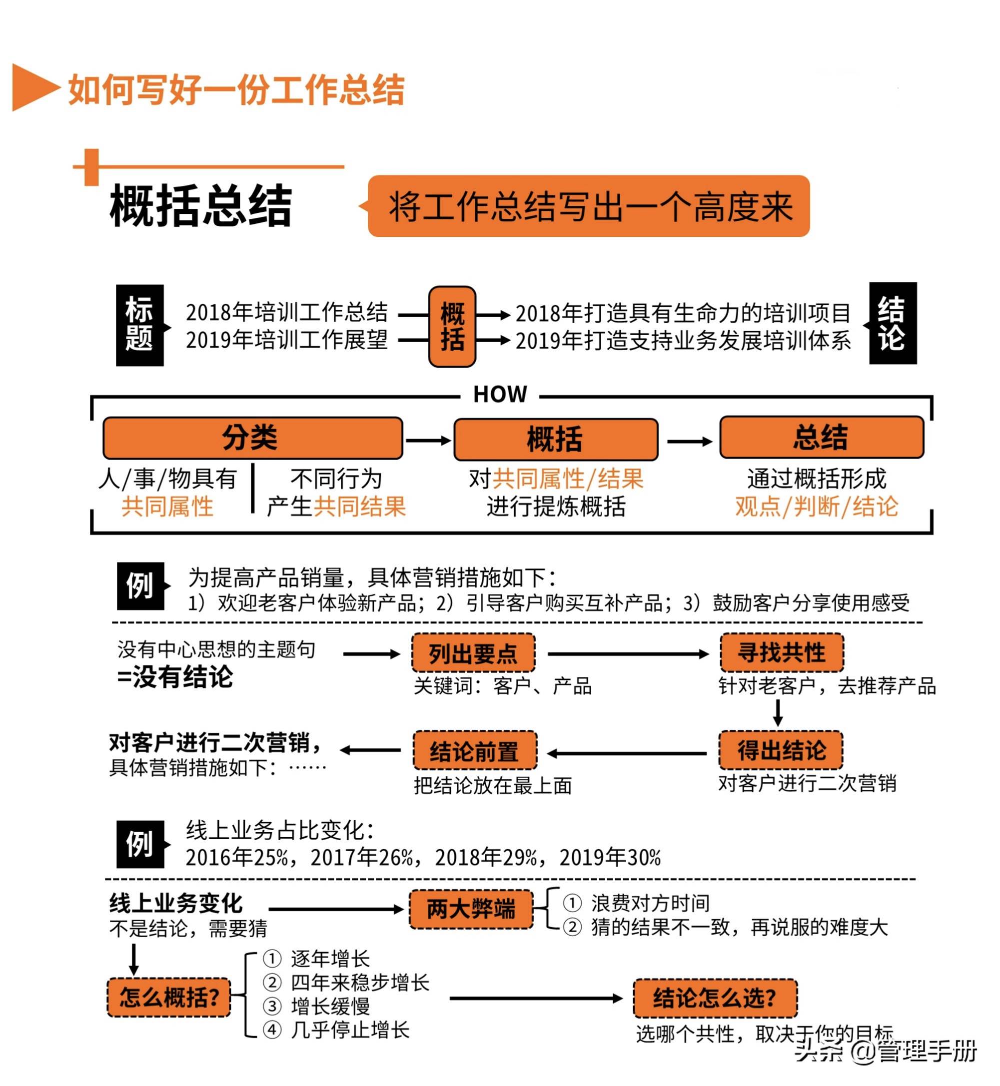 怎么寫好一份工作總結（如何寫出一份好的工作總結）