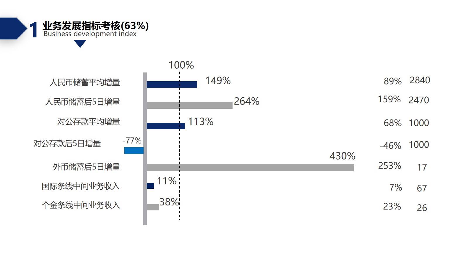 工作總結匯報模板PPT（工作匯報模板范文）