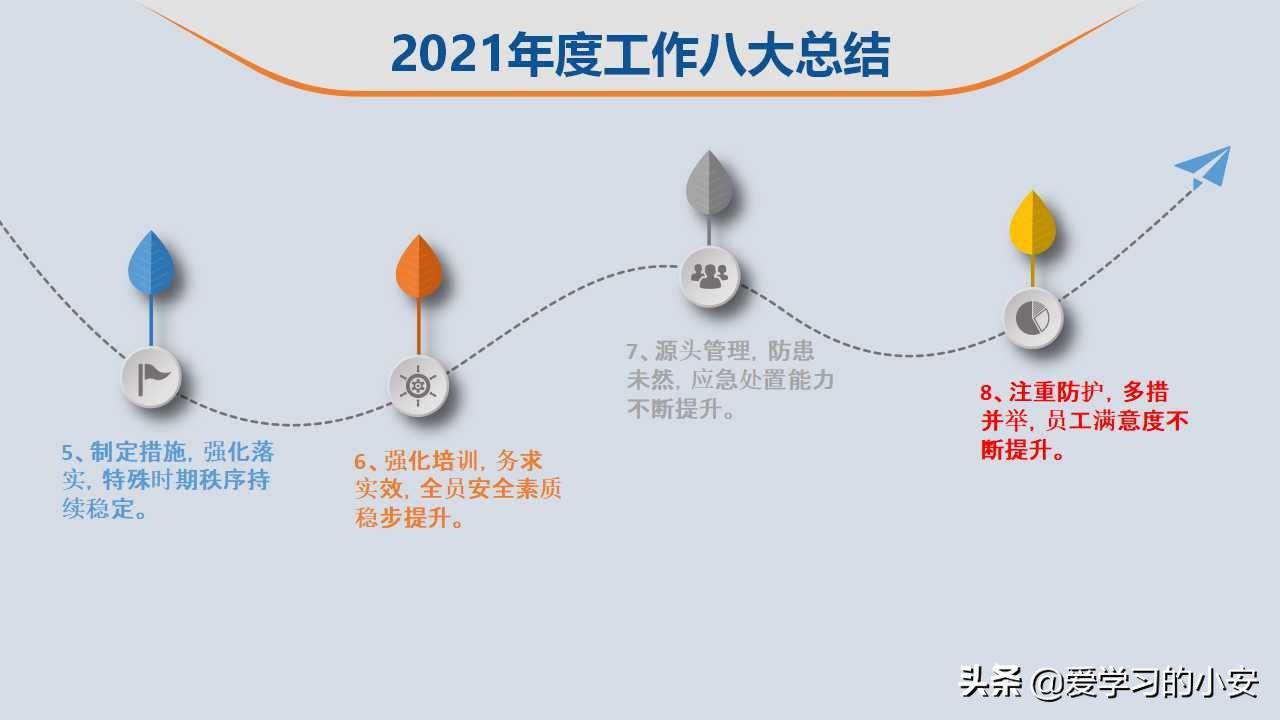 2022年安全生產工作總結及2022年工作計劃 2022年安全生產工作報告