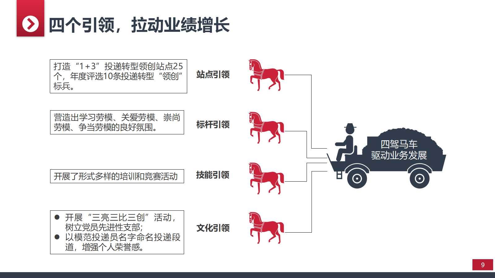 年終工作總結和工作計劃（年終工作總結及明年工作計劃范文10篇）