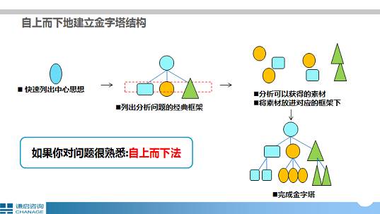 年終總結結構思路 年終總結結構及內容設計