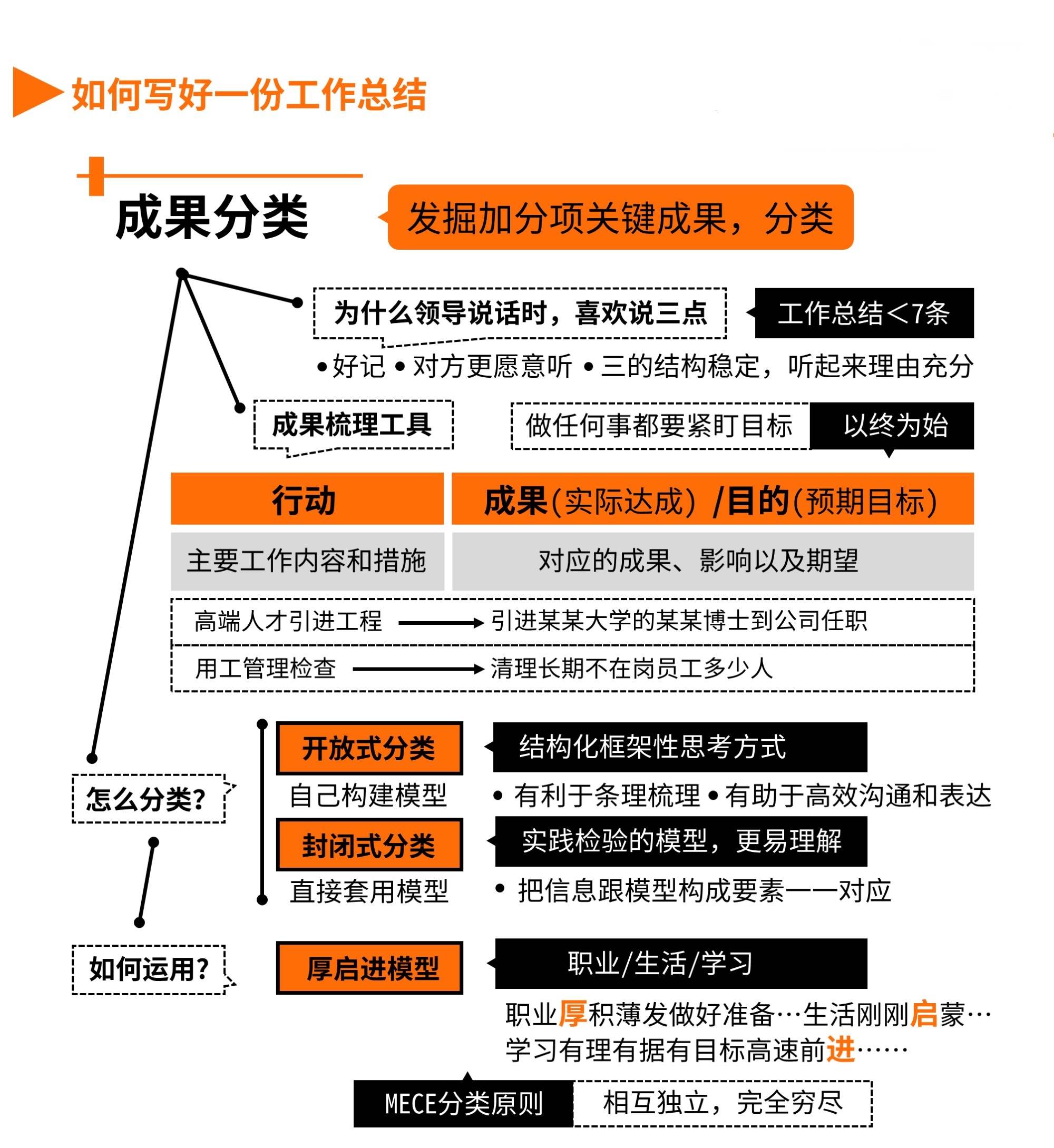 如何寫一篇高質量的工作總結（如何寫一份好的工作總結）