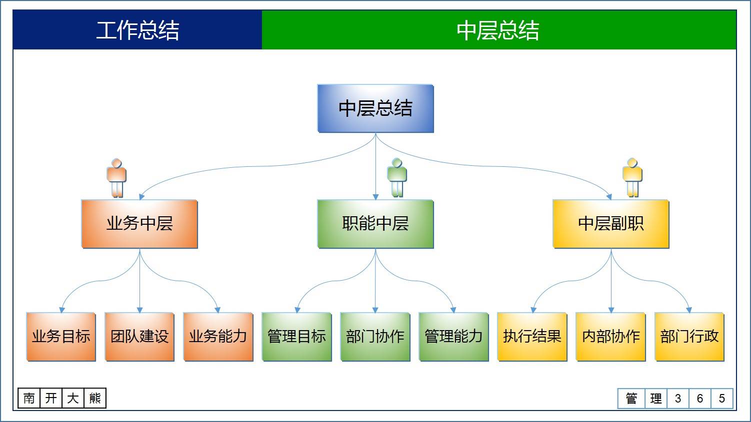 今日頭條怎樣寫總結（今日總結怎么寫工作）