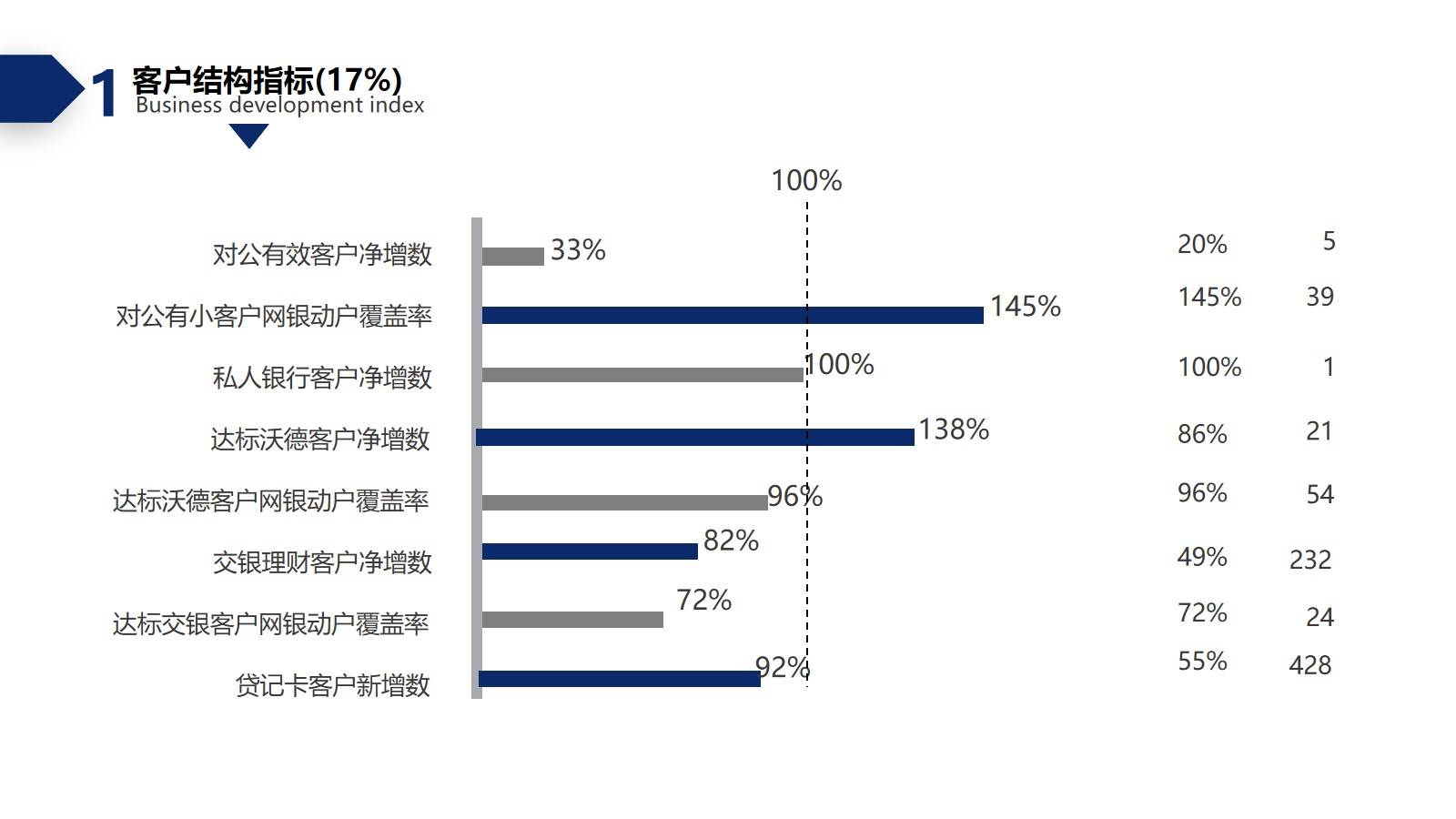 工作總結匯報模板PPT（工作匯報模板范文）