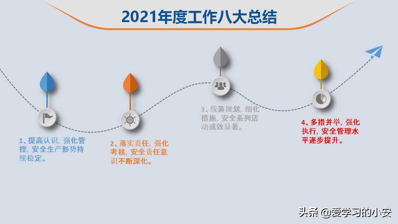 2022年安全生產工作總結及2022年工作計劃 2022年安全生產工作報告