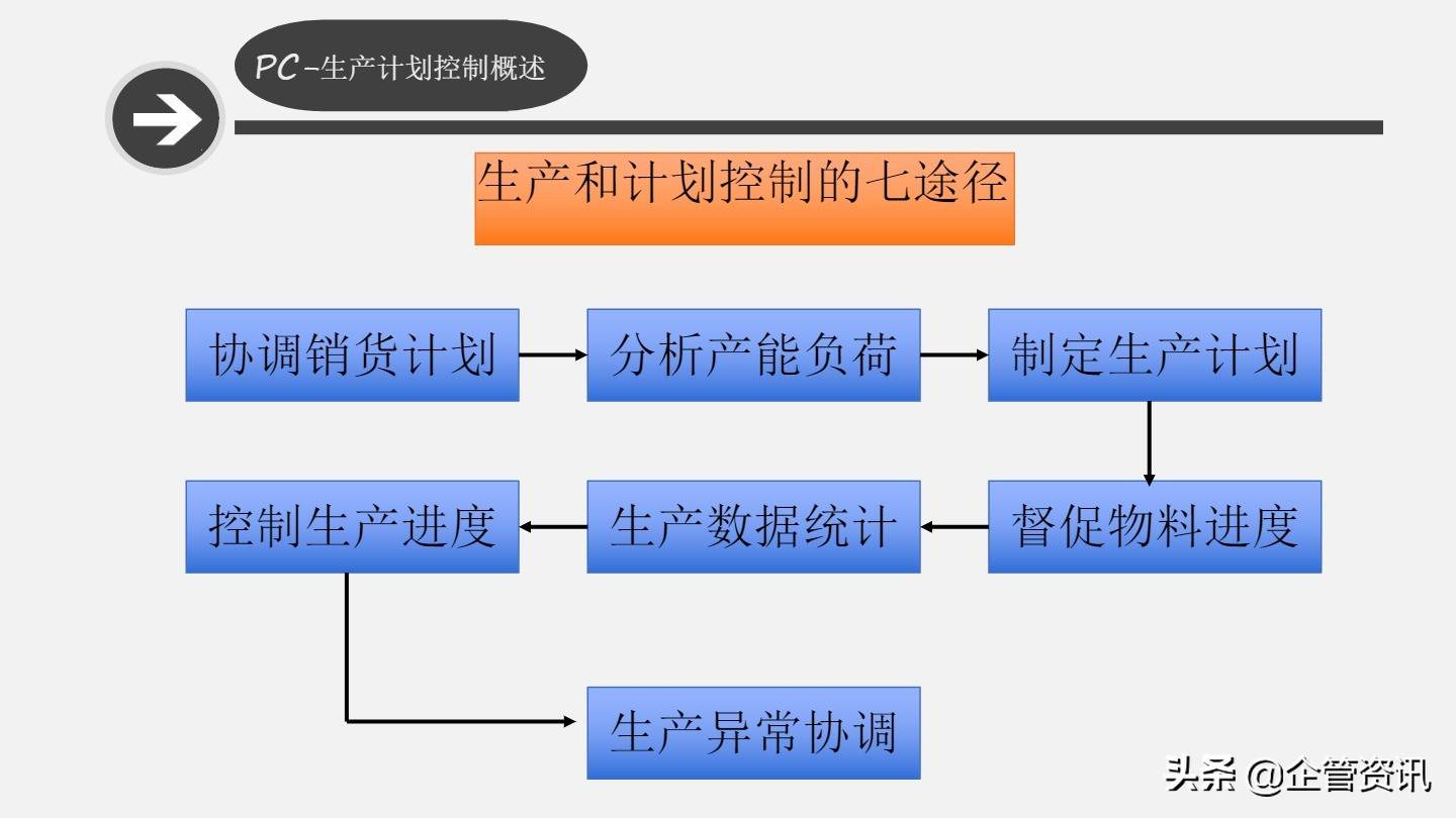 2022年pmc工作總結和工作計劃（pmc個人年終總結及工作計劃ppt）