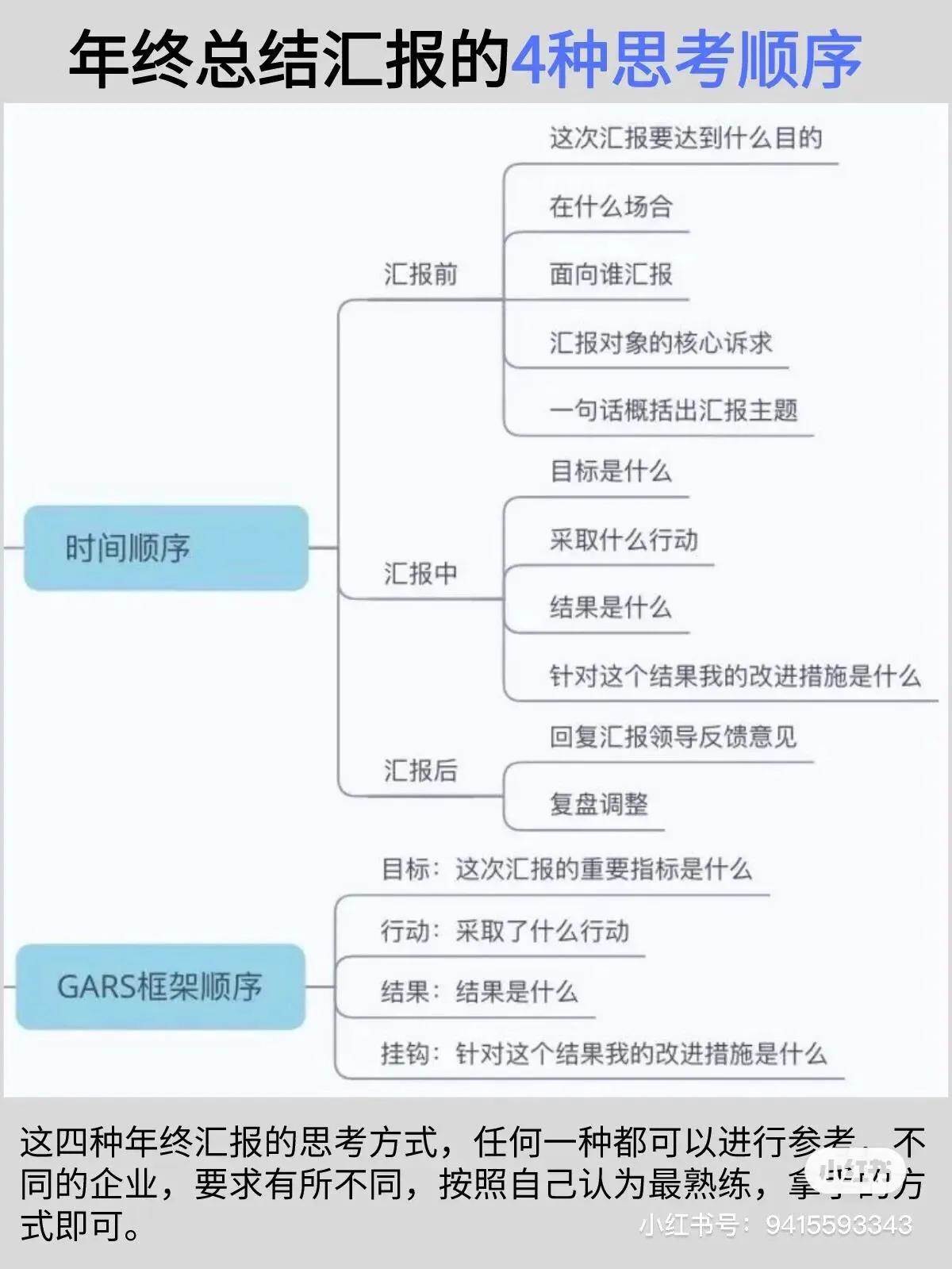 年終總結到底怎么寫_年終工作總結怎么寫才好