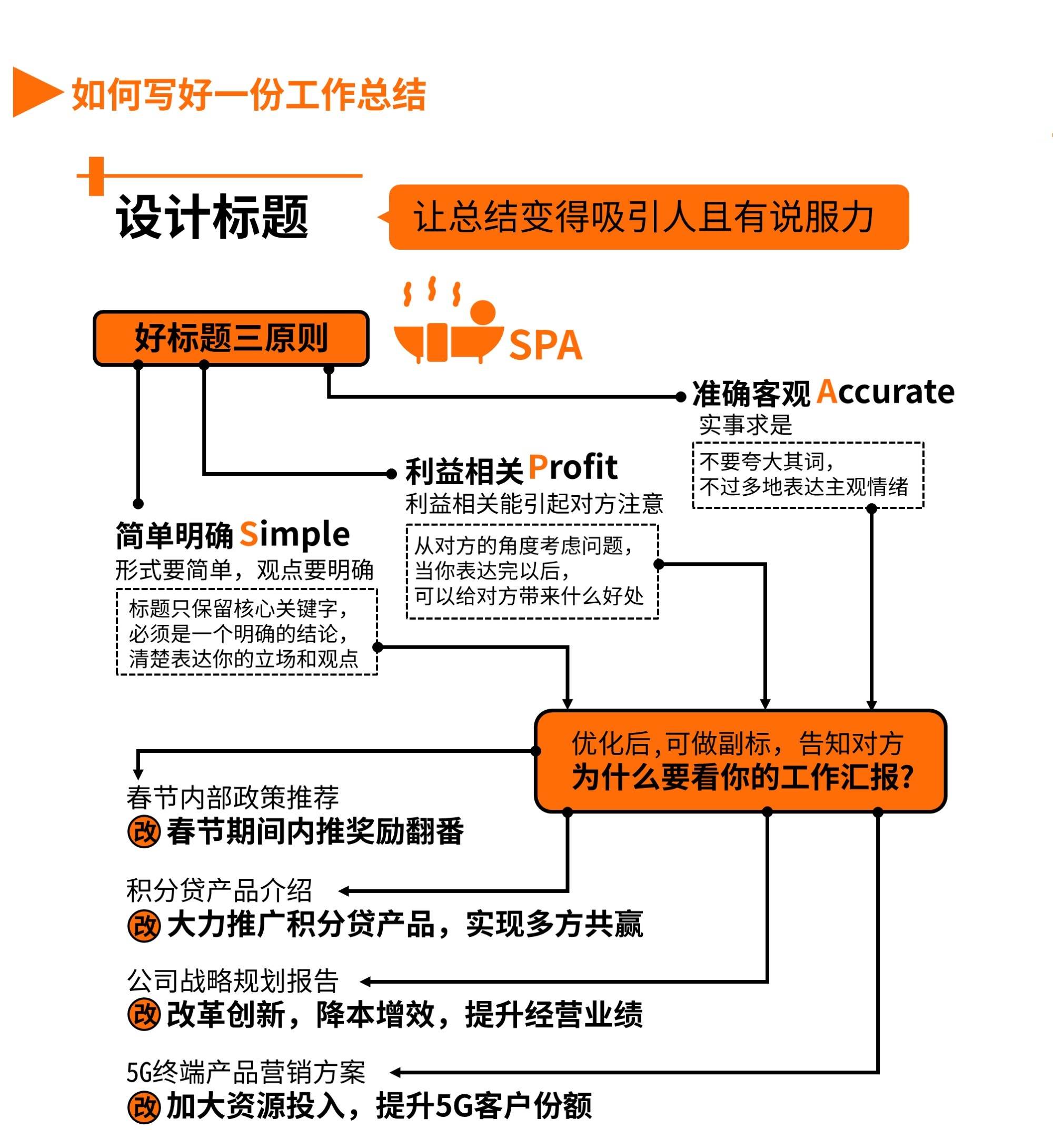 如何寫一篇高質量的工作總結（如何寫一份好的工作總結）