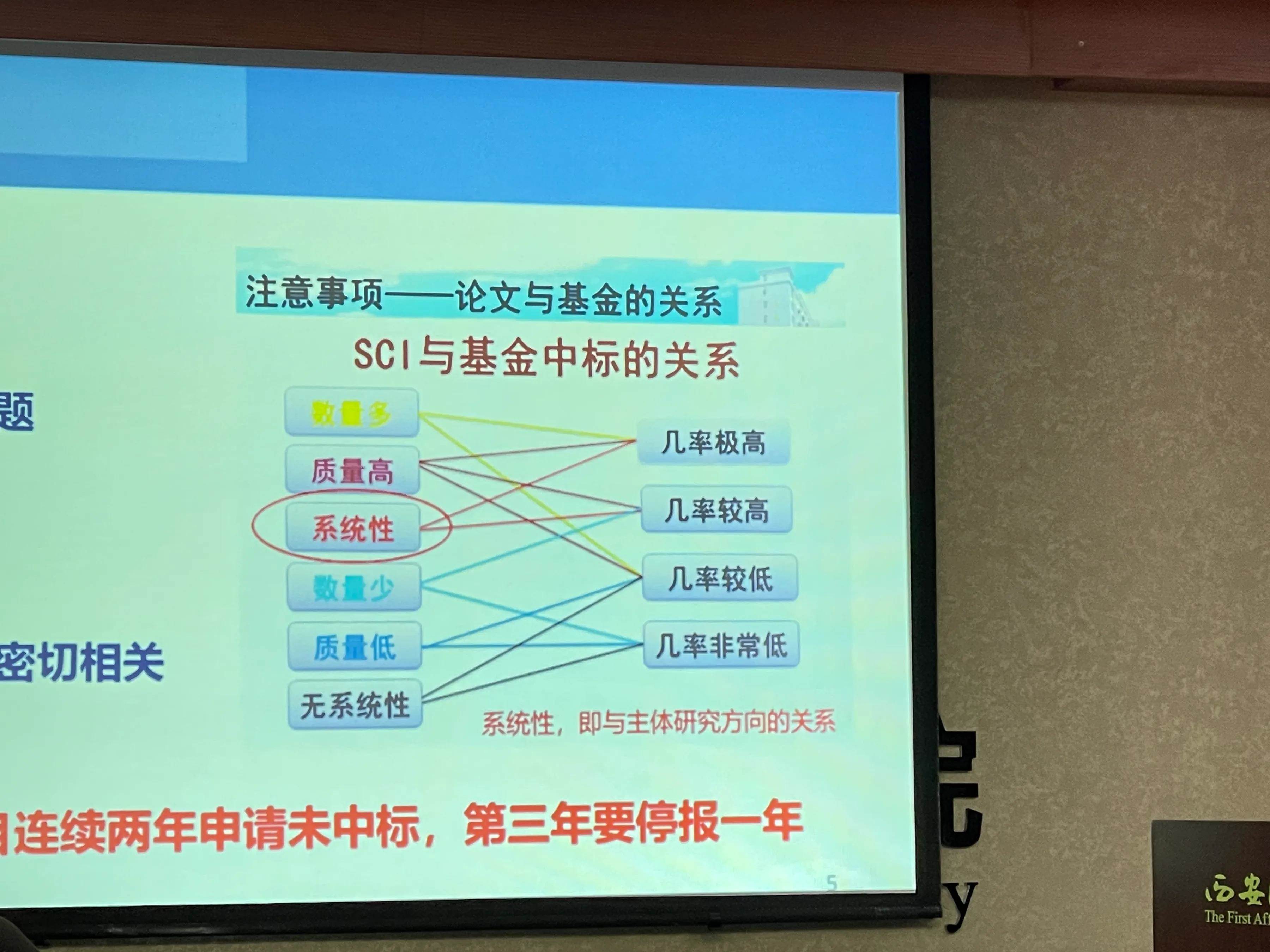 一周工作總結及下周計劃_一周工作總結表格模板