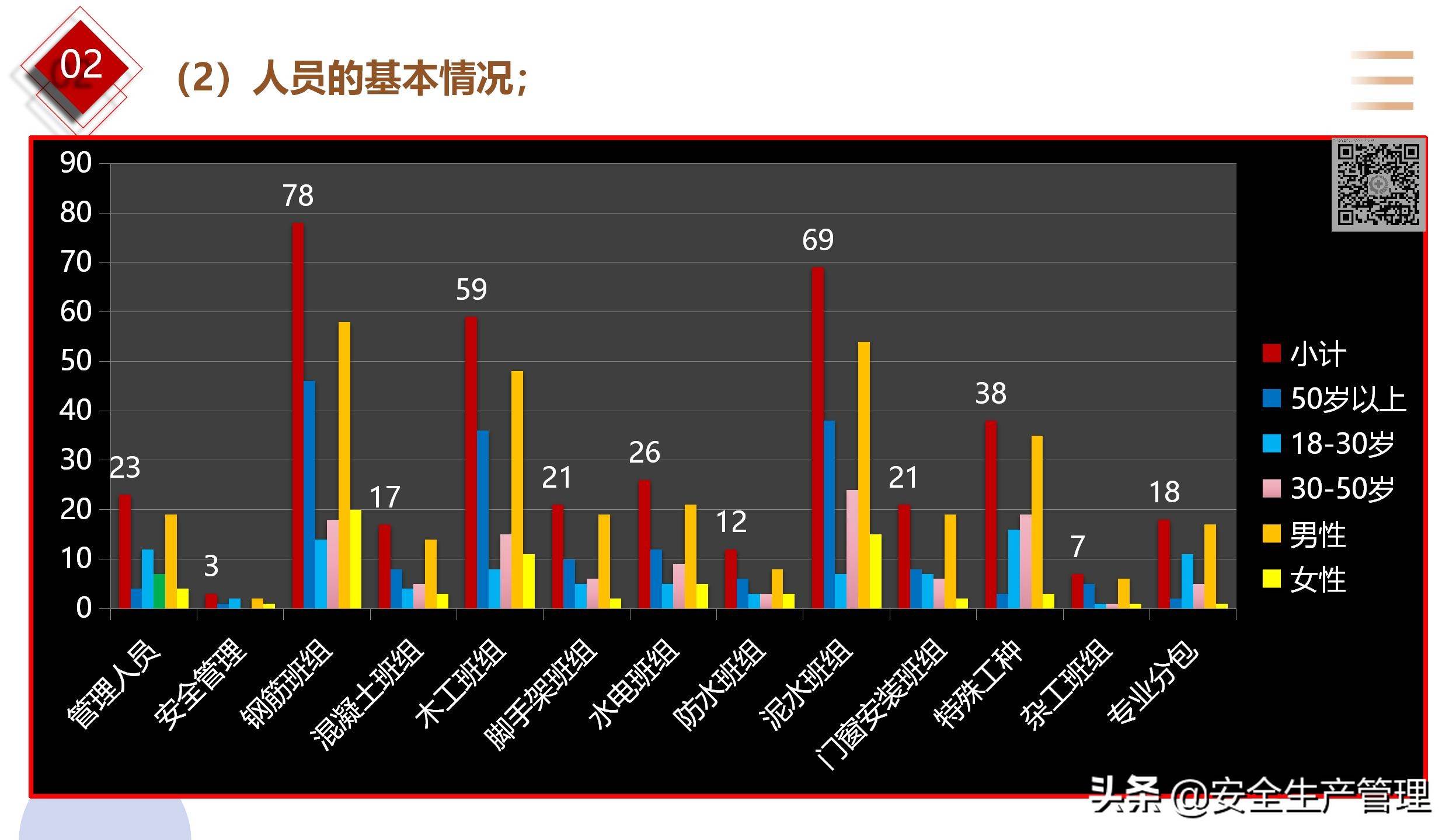 2022年安全工作報告_2022年安全生產總結