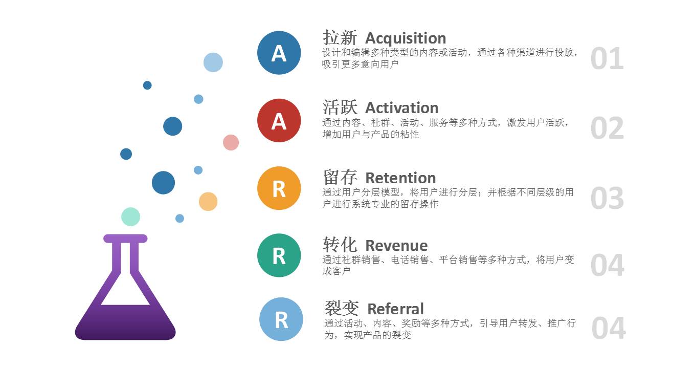 2022年運營工作計劃（2022年運營管理工作計劃）