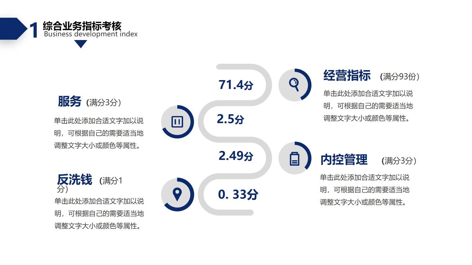 工作總結匯報模板PPT（工作匯報模板范文）