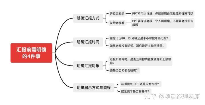 年終總結經驗怎么寫（年終總結怎么樣寫好）