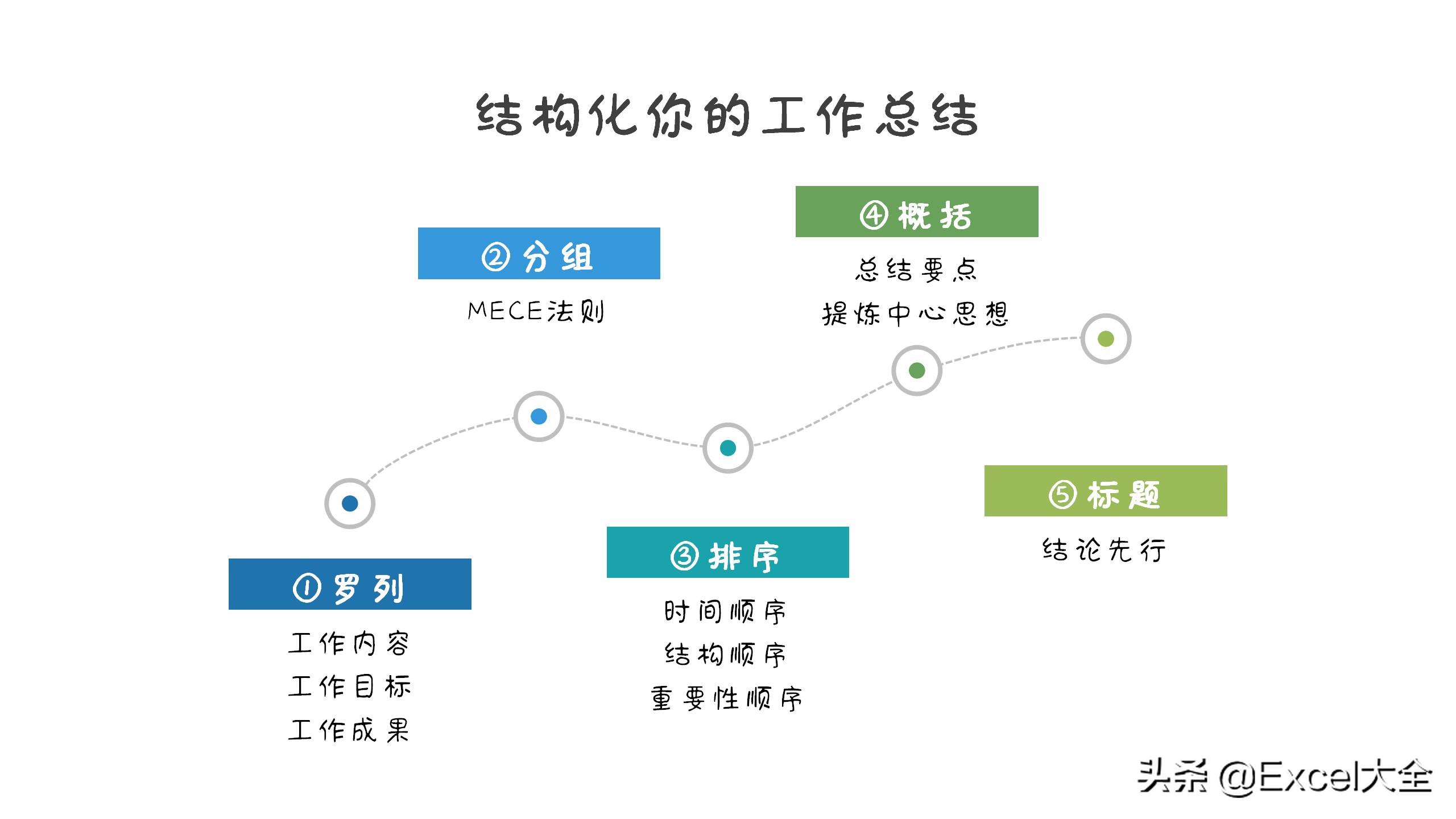 2022年工作總結報告結尾 2022年工作總結及計劃ppt