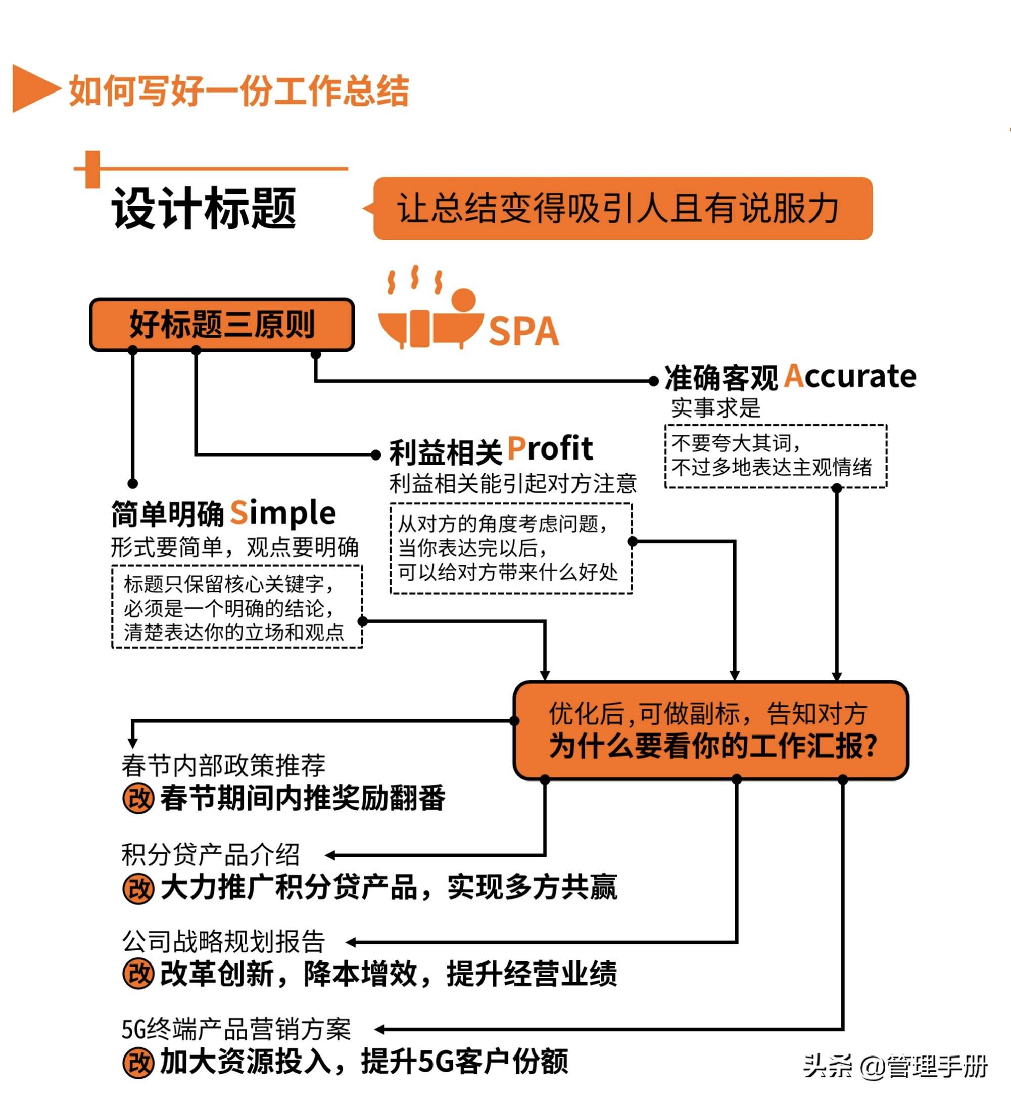 怎么寫好一份工作總結（如何寫出一份好的工作總結）