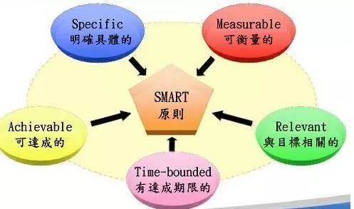 年終工作總結怎么寫才好_年終總結怎么寫好