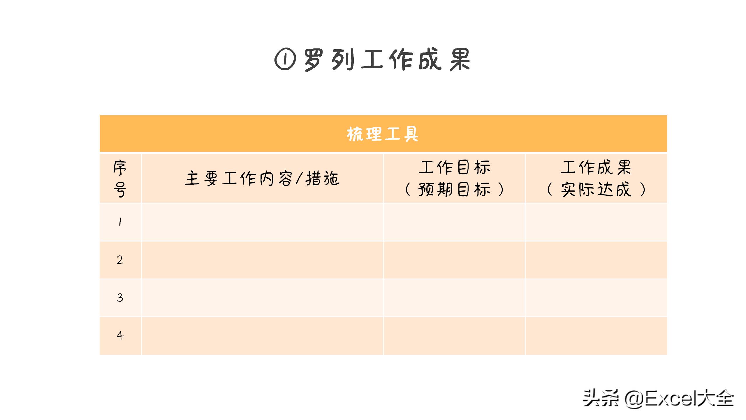 2022年工作總結報告結尾 2022年工作總結及計劃ppt