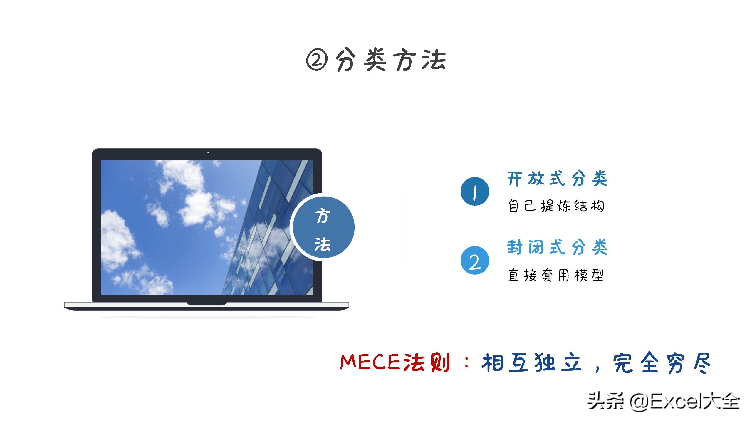 2022年工作總結報告結尾 2022年工作總結及計劃ppt