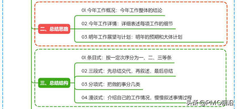 怎樣做工作總結_工作總結的步驟