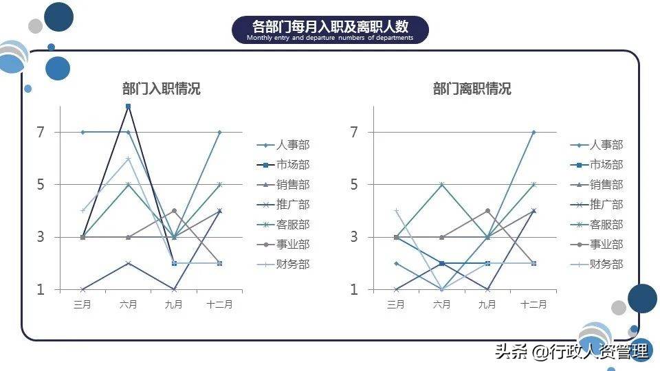 人力資源部總結 人力資源工作匯報總結