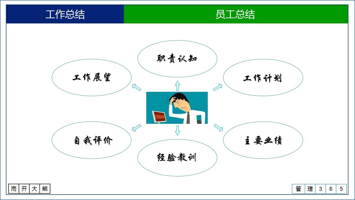 今日頭條怎樣寫總結（今日總結怎么寫工作）