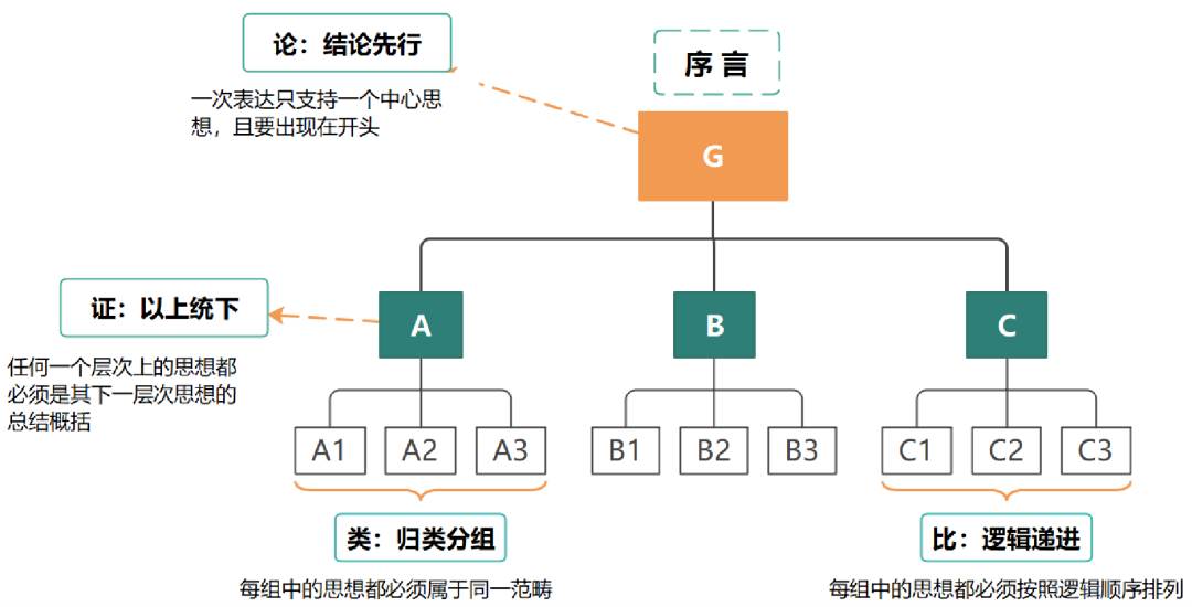 一篇優秀的述職報告_好的述職報告怎么寫