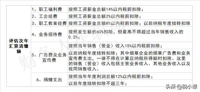 財務每月工作清單（財務工作任務清單）