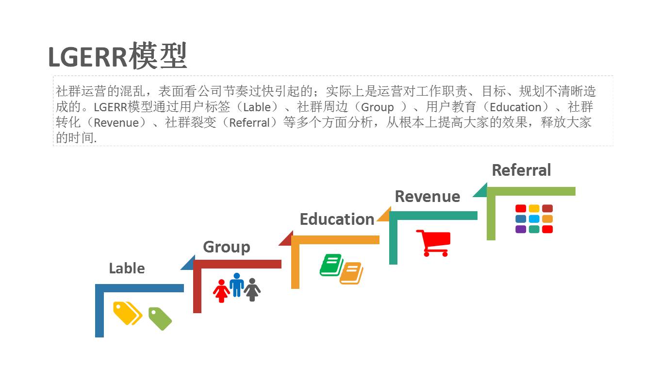 2022年運營工作計劃（2022年運營管理工作計劃）