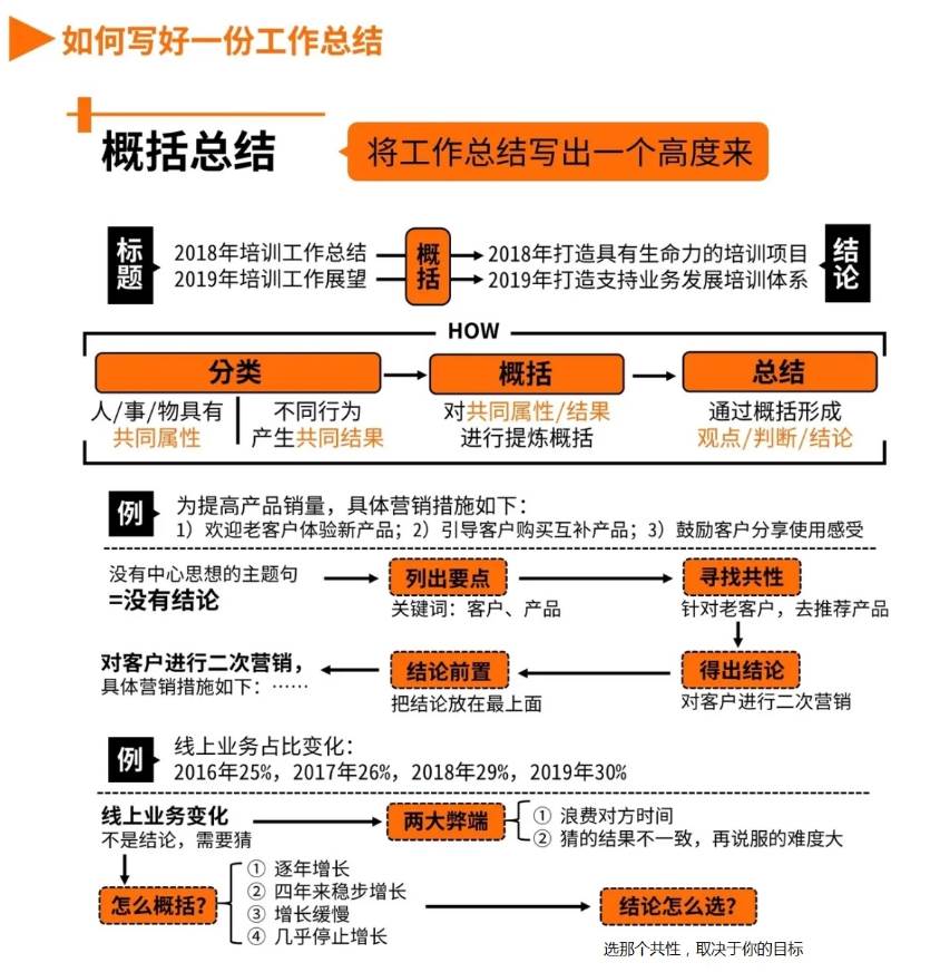 如何寫一篇好的工作總結_幫我寫一份工作總結