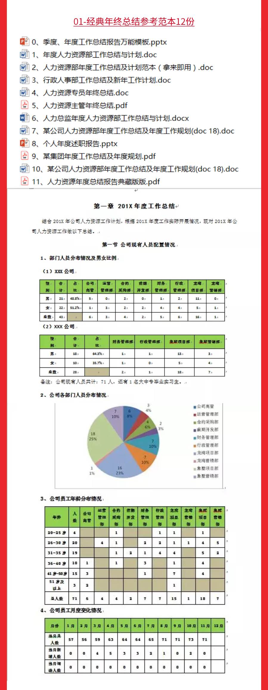 年終總結和工作計劃（年終工作總結計劃表）