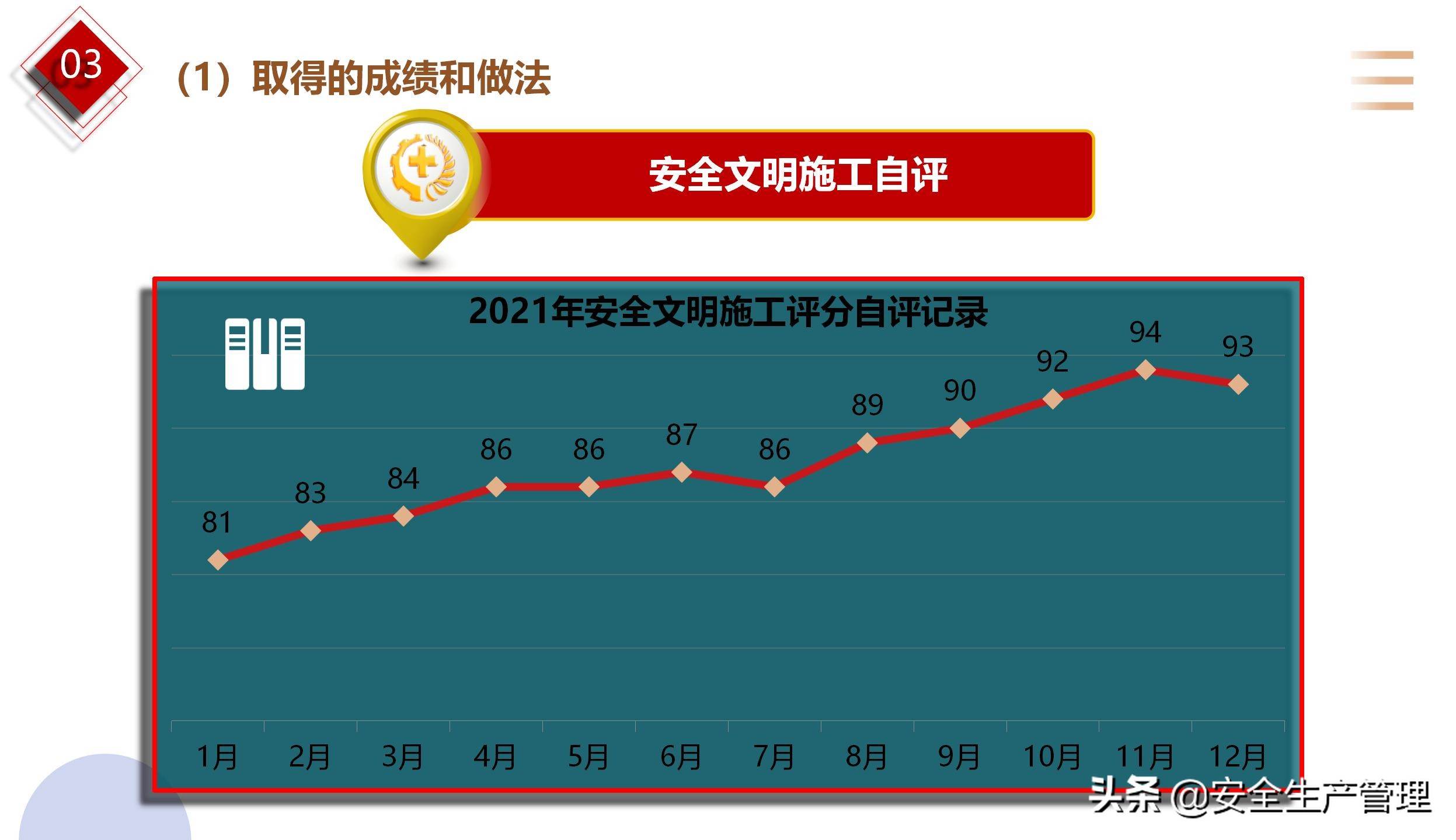 2022年安全工作報告_2022年安全生產總結