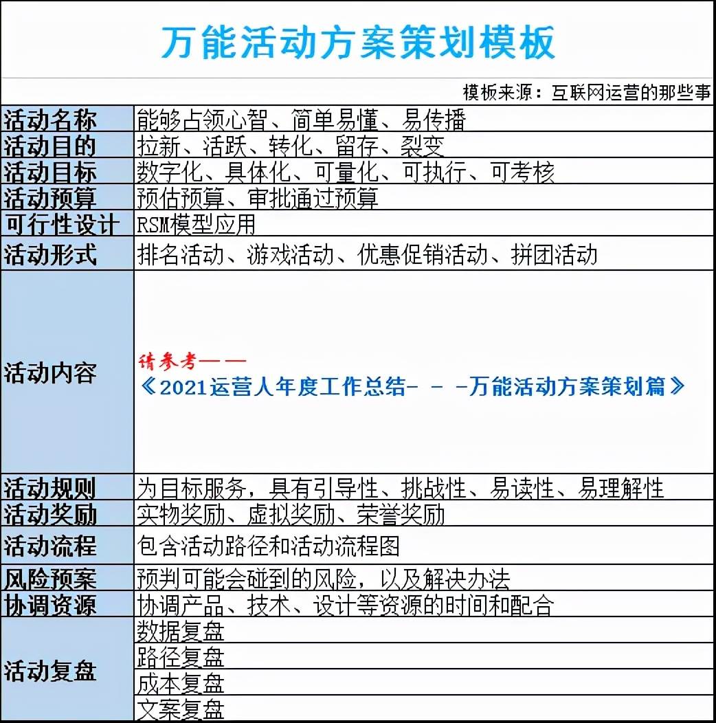 2022年運營工作計劃 2022年全年活動方案