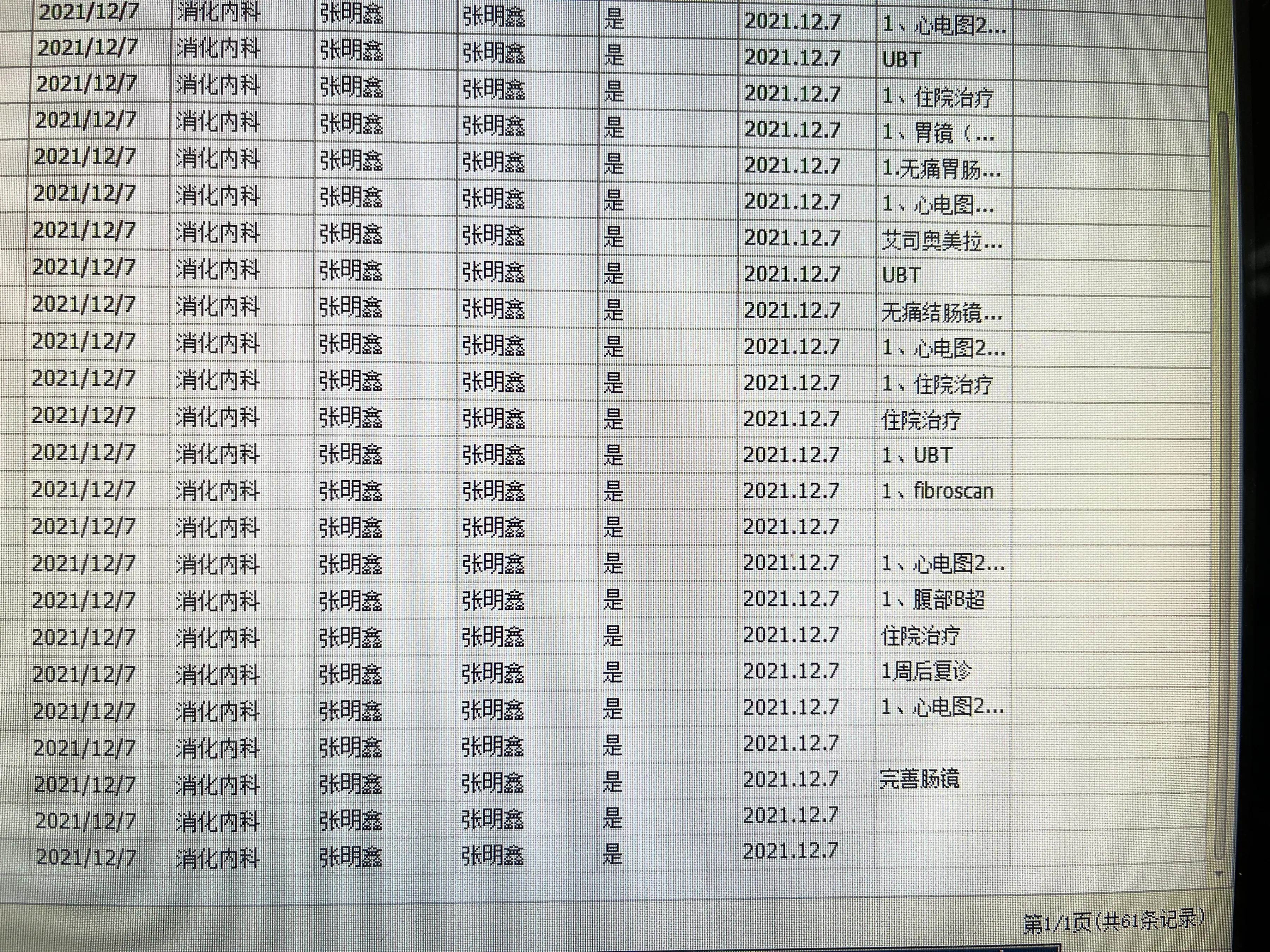 12月第一周總結（一周工作報告總結）