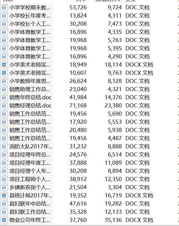 2022部門年終總結（年終總結2022年工作思路）