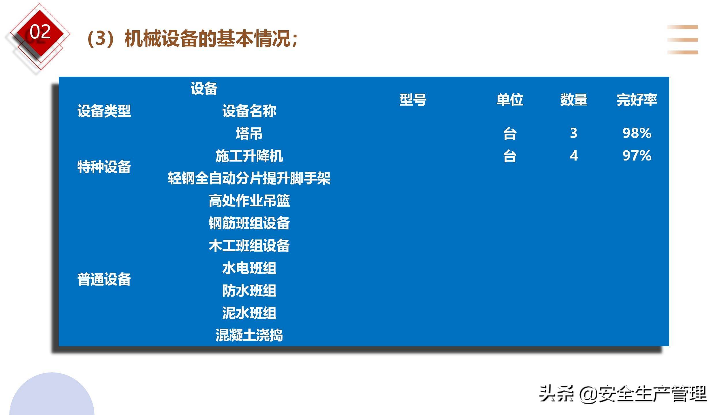 2022年安全工作報告_2022年安全生產總結