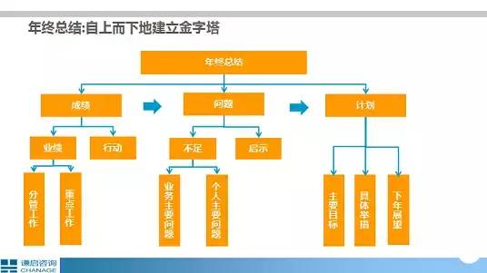 萬能工作總結的范文大全 萬能年度總結報告