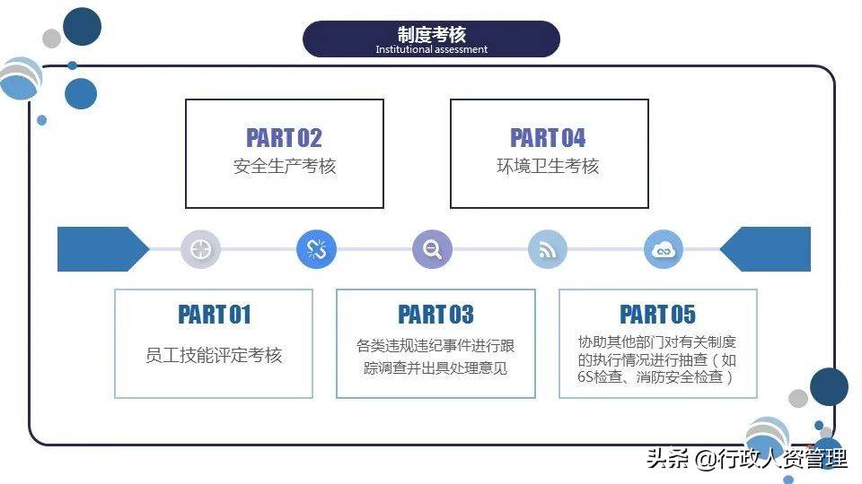 人力資源部總結 人力資源工作匯報總結