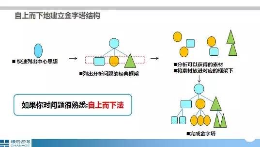 萬能工作總結的范文大全 萬能年度總結報告