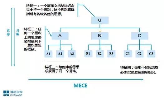 萬能工作總結的范文大全 萬能年度總結報告