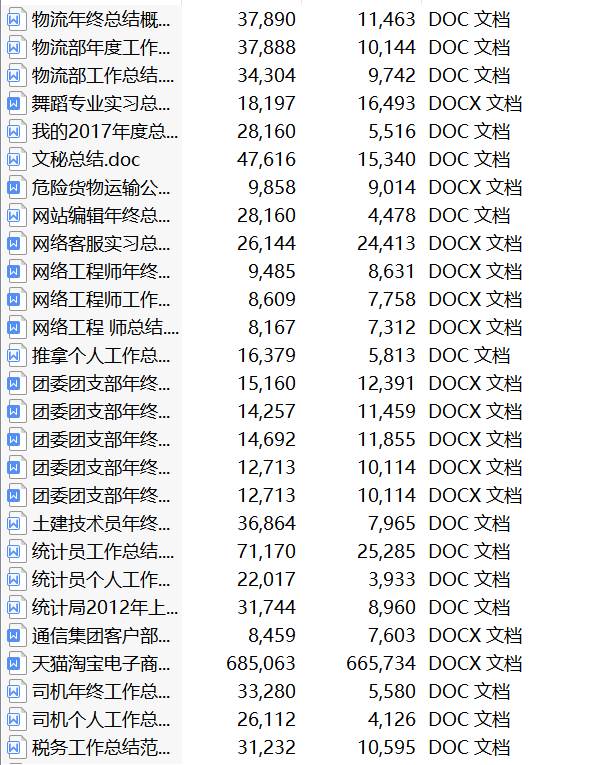 2022部門年終總結（年終總結2022年工作思路）