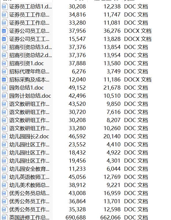 2022部門年終總結（年終總結2022年工作思路）