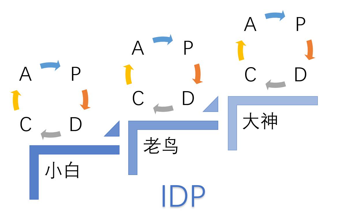 工作總結如何寫好_年終總結如何出彩