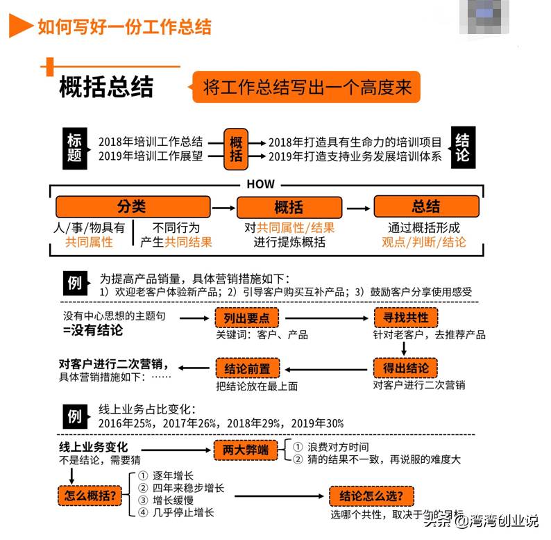 如何寫好一份工作總結 如何寫好一份工作總結讀后感