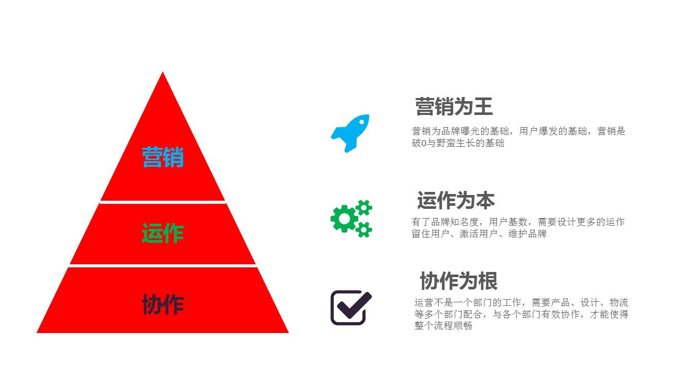 2022年運營工作計劃（2022年運營管理工作計劃）