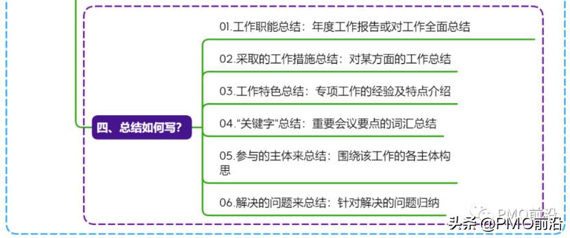 怎樣做工作總結_工作總結的步驟