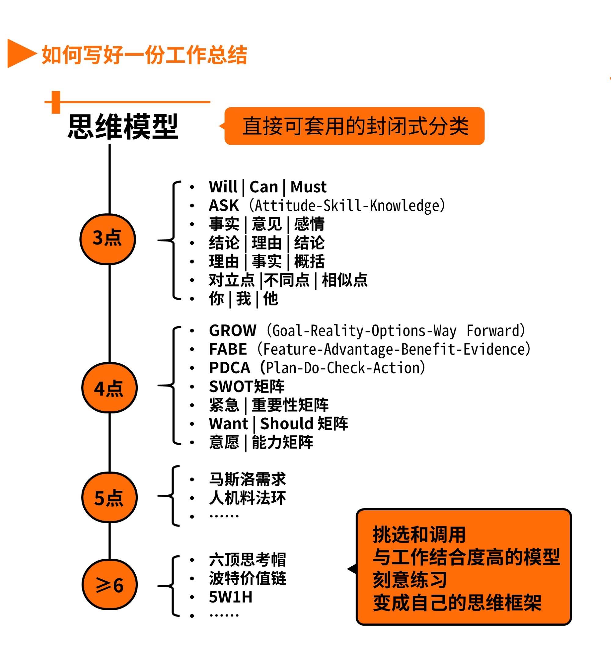 如何寫一篇高質量的工作總結（如何寫一份好的工作總結）