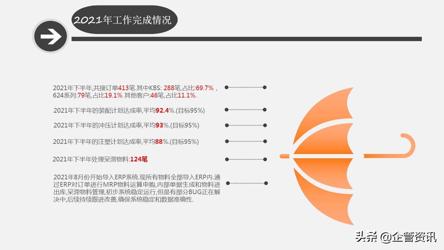 2022年pmc工作總結和工作計劃（pmc個人年終總結及工作計劃ppt）