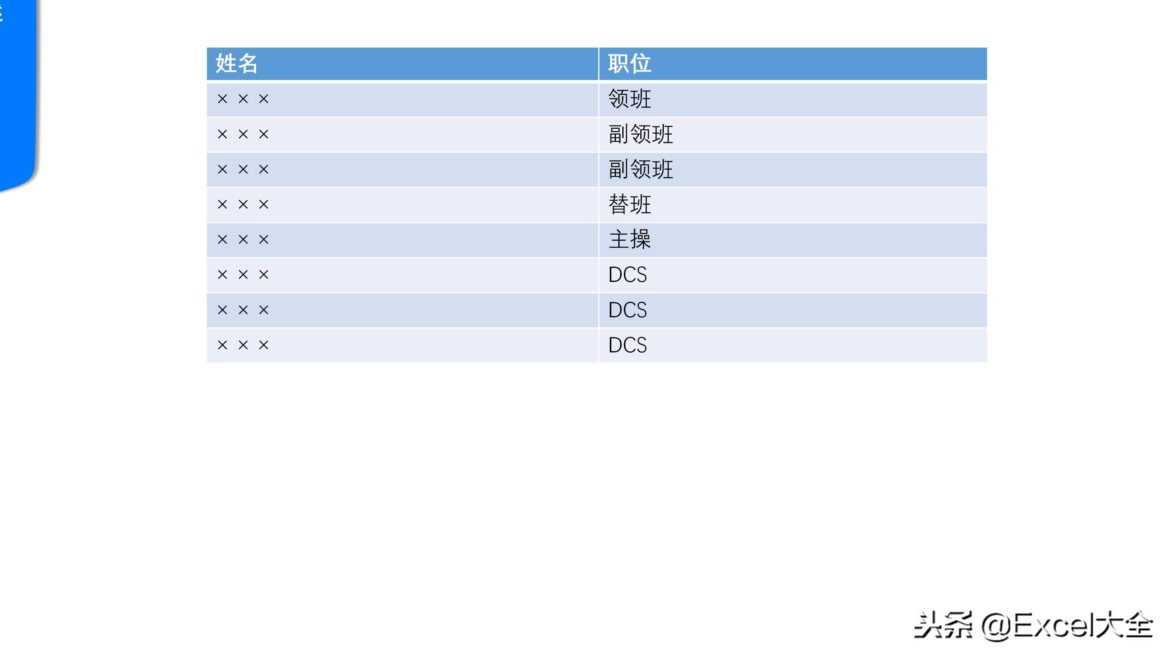 工作總結通用版 2022年工作總結范文模板大全