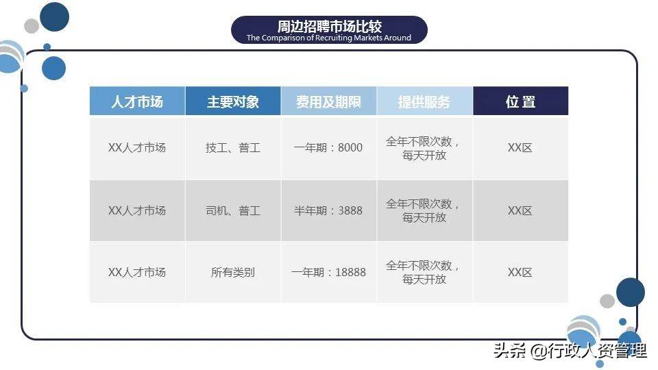 人力資源部總結 人力資源工作匯報總結