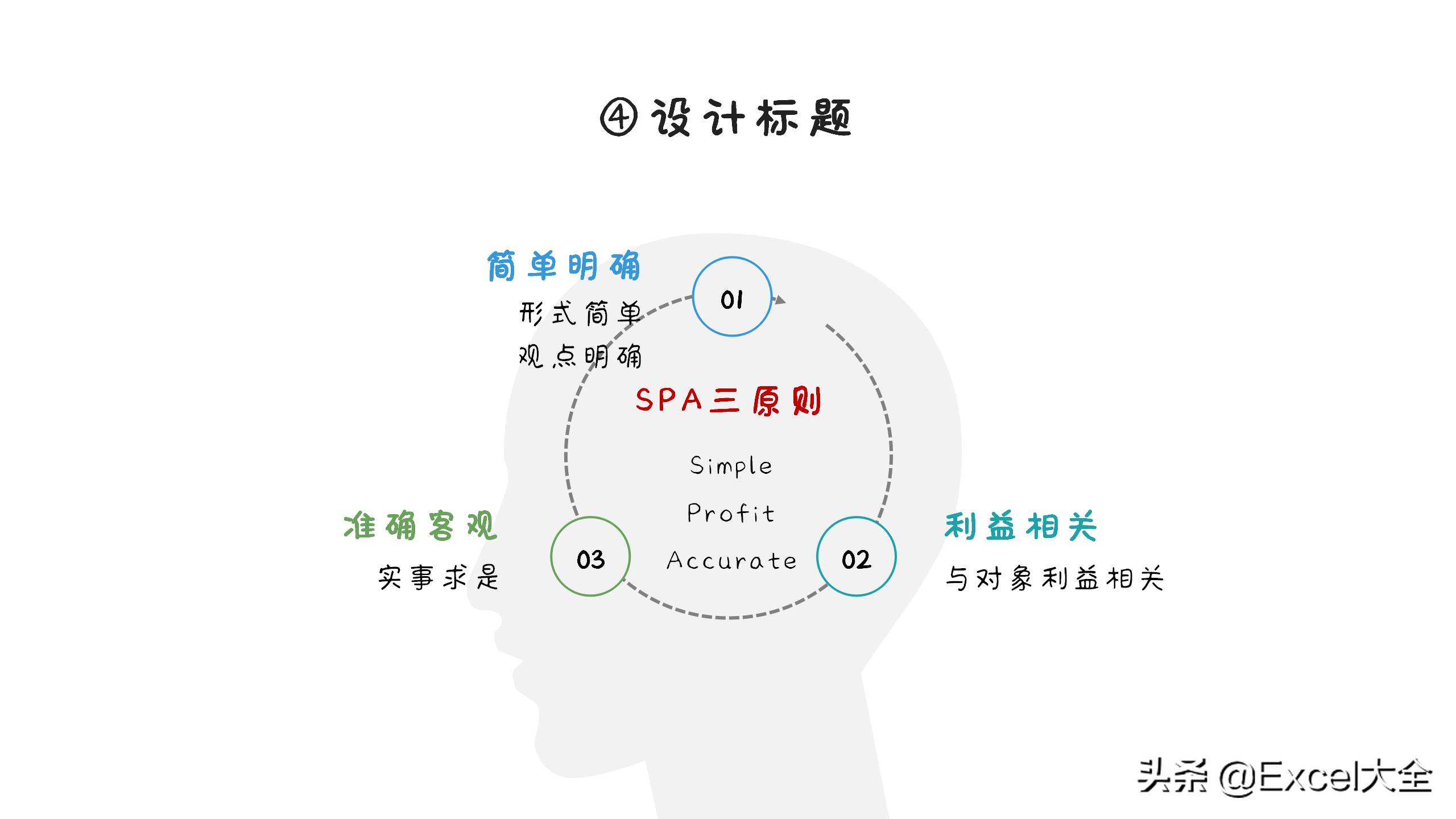 2022年工作總結報告結尾 2022年工作總結及計劃ppt